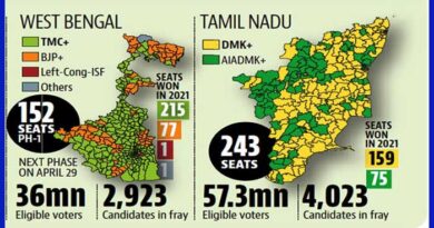 తమిళనాడు, పశ్చిమ బెంగాల్ లో రేపు పోలింగ్