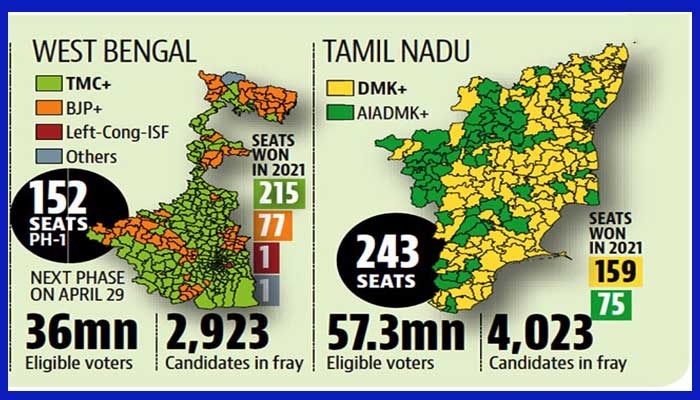 తమిళనాడు, పశ్చిమ బెంగాల్ లో రేపు పోలింగ్